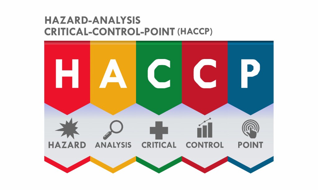 Unlocking Food Safety: The Critical Importance of HACCP Certification  - Fire Warden Training Ireland