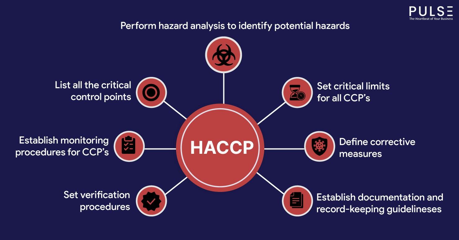 Unlocking Food Safety: The Importance of HACCP Certification in Major  - Fire Warden Training Ireland