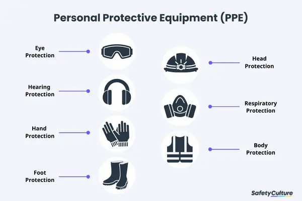 Empower Your Workforce: Comprehensive PPE Certification Online in Ireland - Fire Warden Training Article