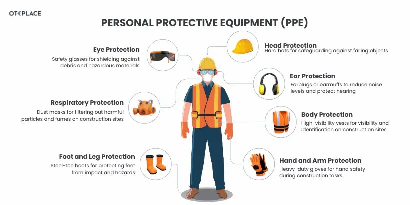 PPE Awareness Training ??? Achieve Workplace Safety Excellence Online in Ireland - Fire Warden Training Article